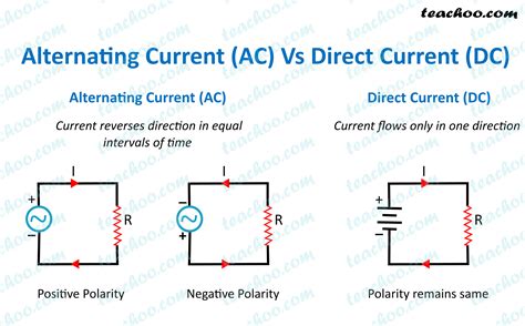 Is AC or DC safer?