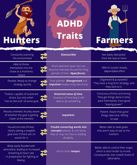 Is ADHD a Hunter brain?
