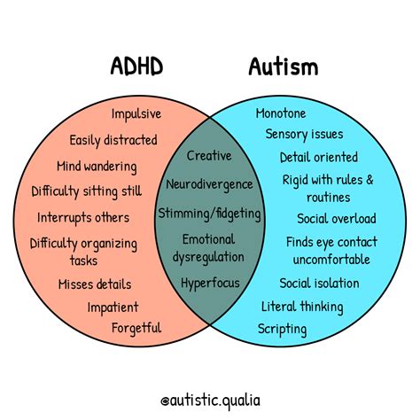 Is ADHD a autistic?