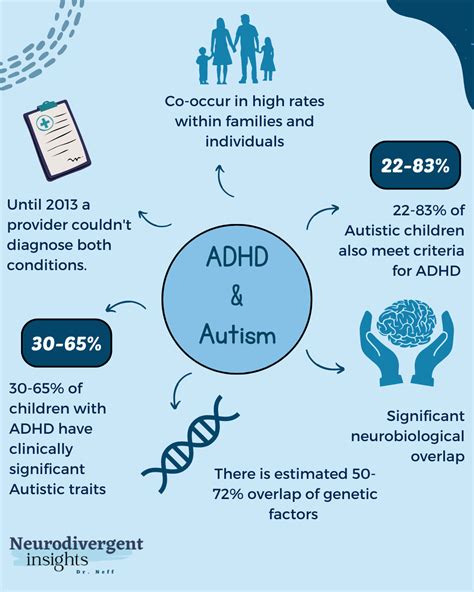 Is ADHD a form of Autism?