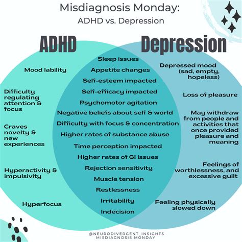 Is ADHD a form of depression?