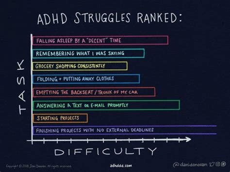 Is ADHD a lifelong struggle?