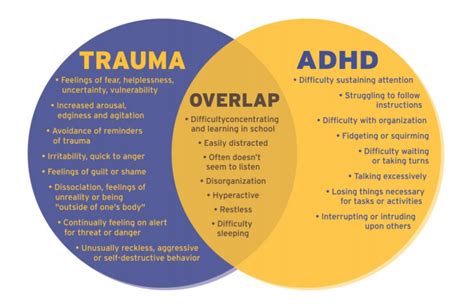 Is ADHD caused by trauma?