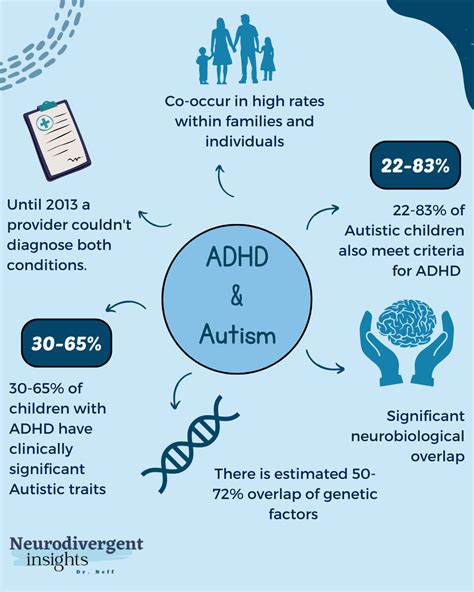 Is ADHD mistaken for autism?