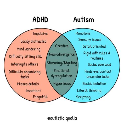 Is ADHD overstimulation the same as autism?
