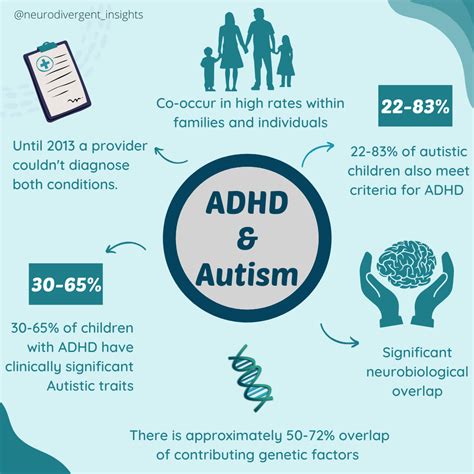 Is ADHD related to autism?