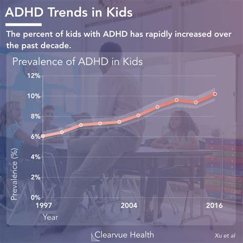 Is ADHD the new trend?