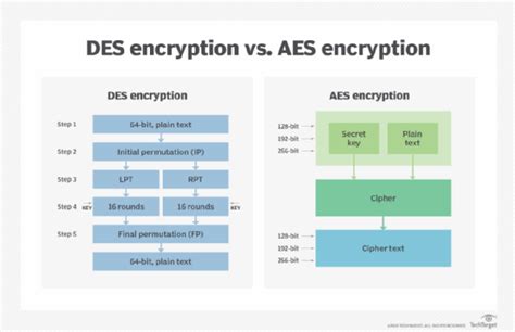 Is AES 256 better than ZipCrypto?