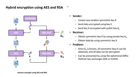 Is AES better than TLS?