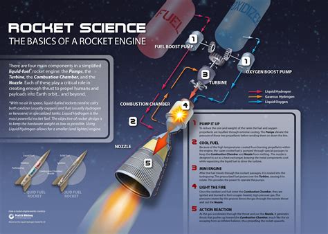 Is AI used in rockets?