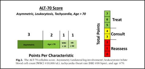 Is ALT 70 need for concern?