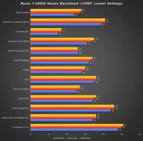 Is AMD more for gaming?