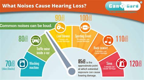 Is ANC bad for hearing?