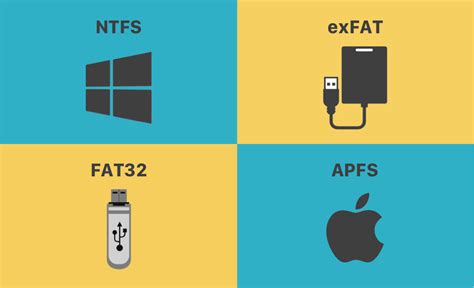 Is APFS better than ExFAT?