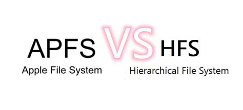 Is APFS better than HFS+?