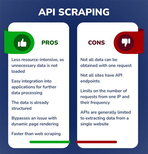 Is API better than web scraping?