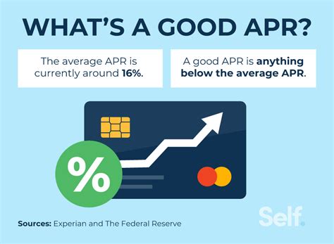 Is APR 20 good?