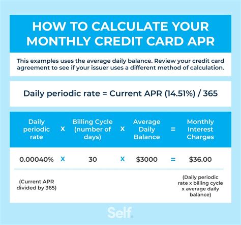 Is APR charged daily?