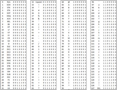 Is ASCII 128 or 256?