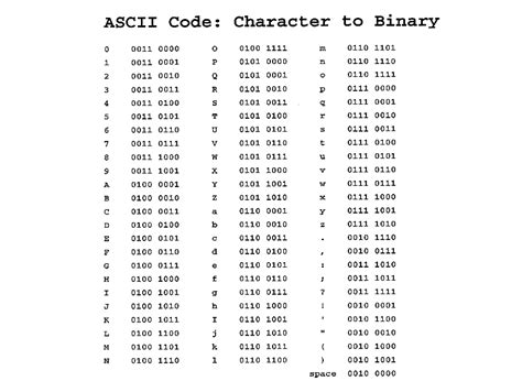 Is ASCII a binary?