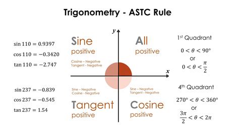 Is ASTC positive or negative?