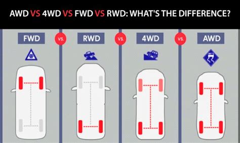 Is AWD safer than RWD?