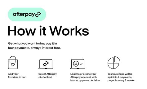 Is Afterpay only 4 weeks?