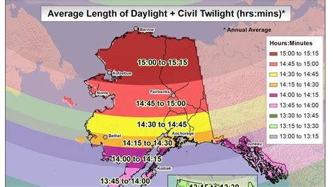 Is Alaska 6 months daylight?
