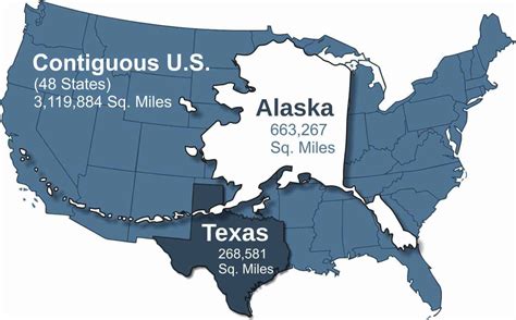Is Alaska the largest state in America?