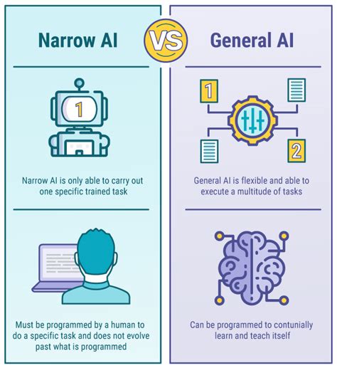 Is Alexa general AI or narrow AI?