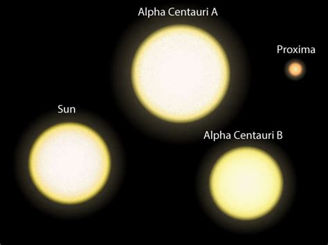 Is Alpha Centauri AA white dwarf?