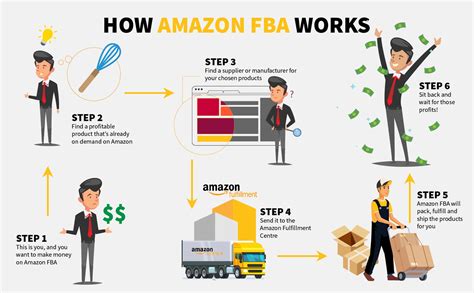 Is Amazon FBA worth it as a beginner?
