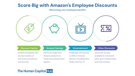 Is Amazon good to its employees?