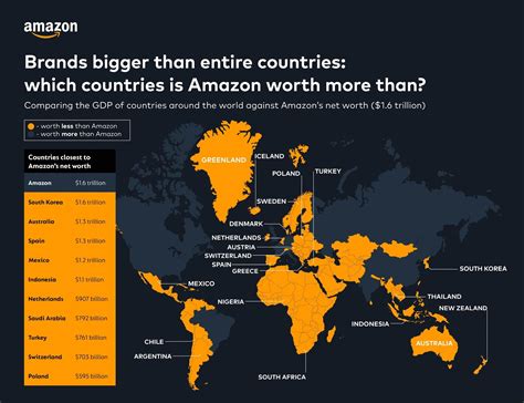 Is Amazon richer than countries?