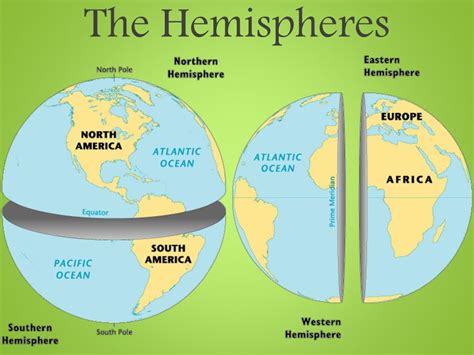 Is America a hemisphere?