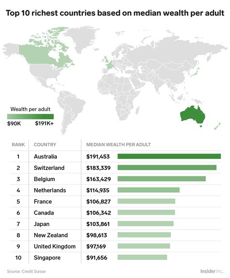 Is America richer than Canada?