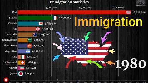 Is America the hardest country to immigrate to?
