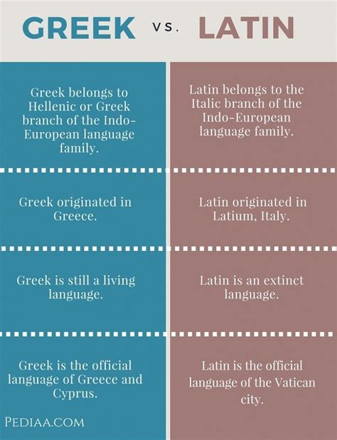 Is Ami Latin or Greek?
