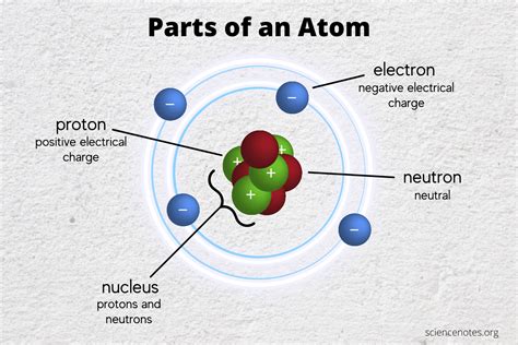 Is An electron A particle?