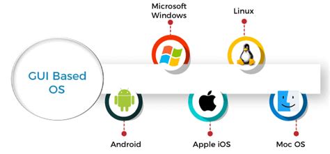 Is Android multi-user OS?