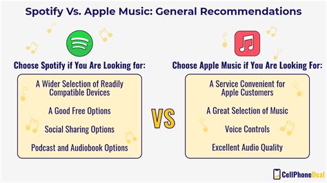 Is Apple Music more ethical than Spotify?