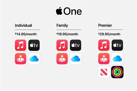 Is Apple One family 200GB per person?