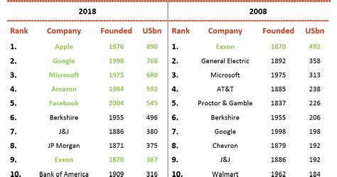 Is Apple a trillionaire?