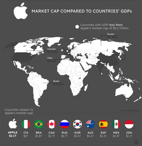 Is Apple bigger than the GDP?