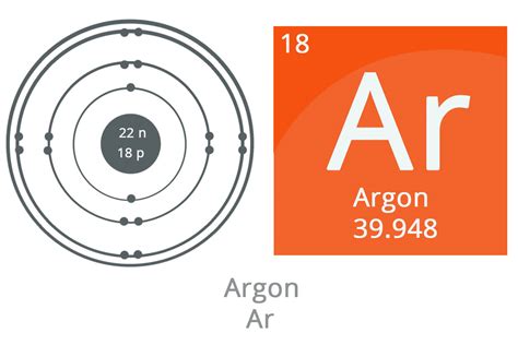 Is Argon a toxic gas?