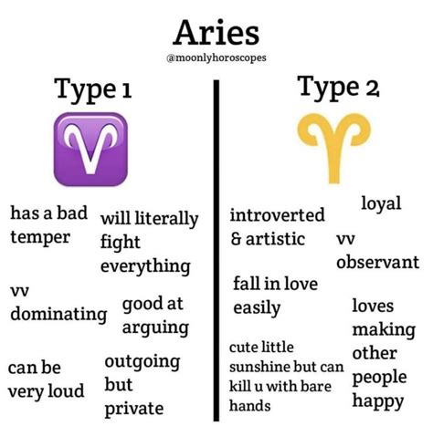 Is Aries Alpha or Omega?