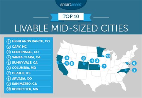 Is Atlanta a medium sized city?