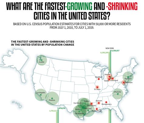 Is Atlanta growing or Shrinking?