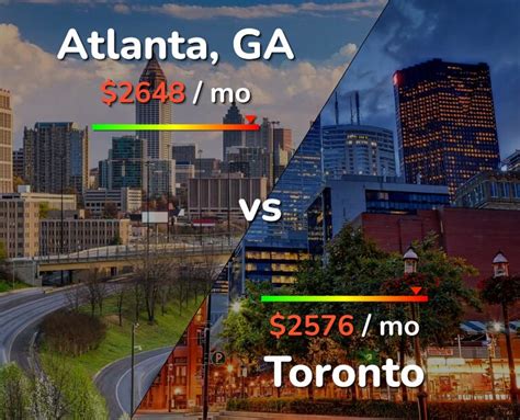 Is Atlanta or Toronto bigger?