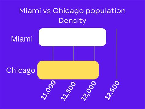 Is Atlanta population bigger than Chicago?